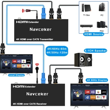 2023 Лучший 4K 60Hz HDMI Удлинитель С ИК 60m 120m 4K HDMI HDR POC Удлинитель По Кабелю RJ45 Cat5e Cat6 Поддержка HDMI 2.0 и HDCP 2.2